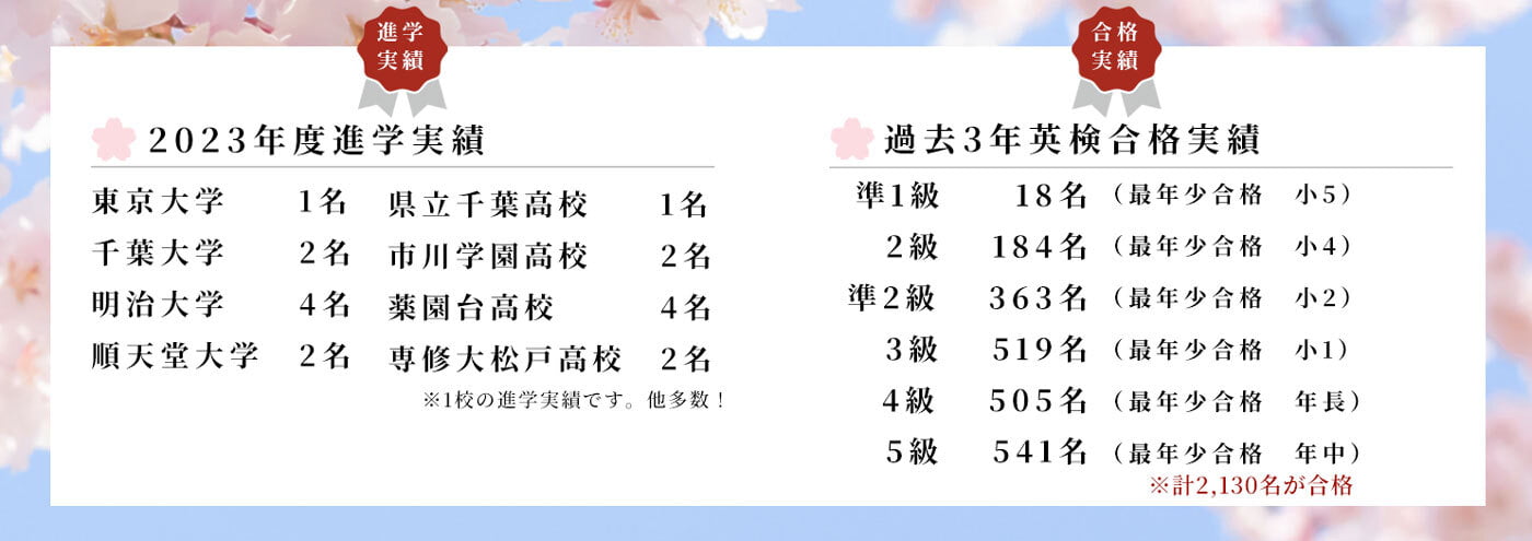 進学合格実績
