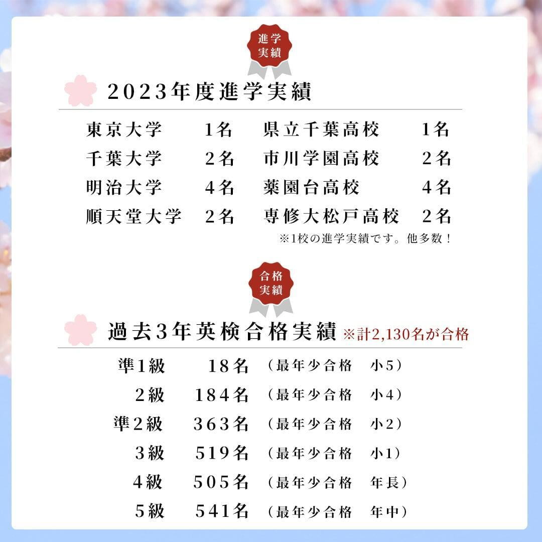 進学合格実績